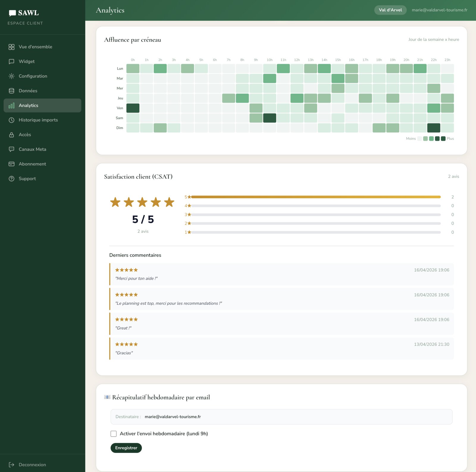 Page satisfaction SAWL, heatmap d'affluence et notes CSAT 5 sur 5